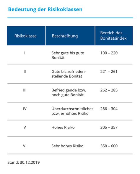 kreditreform parādsverzus